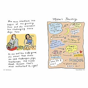 Mom Milestones 